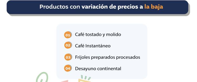 Artículos que han registrado una reducción de precios. FOTO: DIACO.