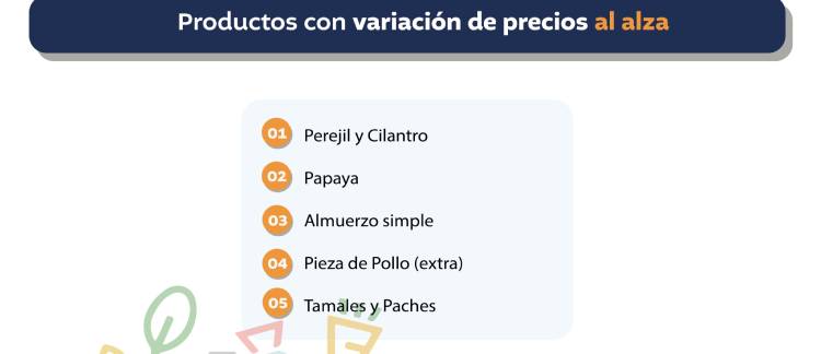 Productos que subieron de precio. FOTO: DIACO. 