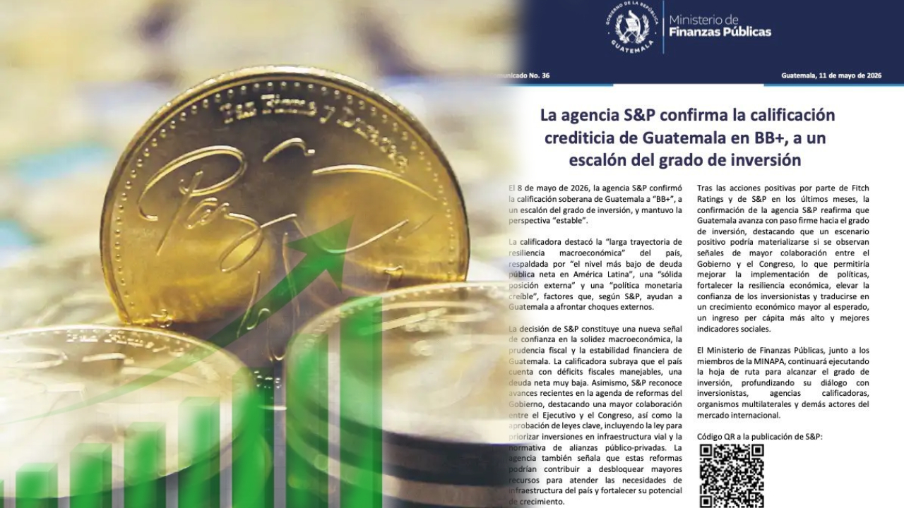 S&P confirma calificación de Guatemala en BB+ con perspectiva estable