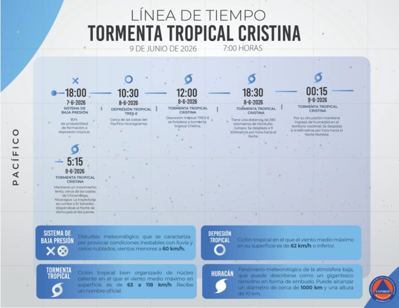 INSIVUMEH actualiza trayectoria de la Tormenta Tro