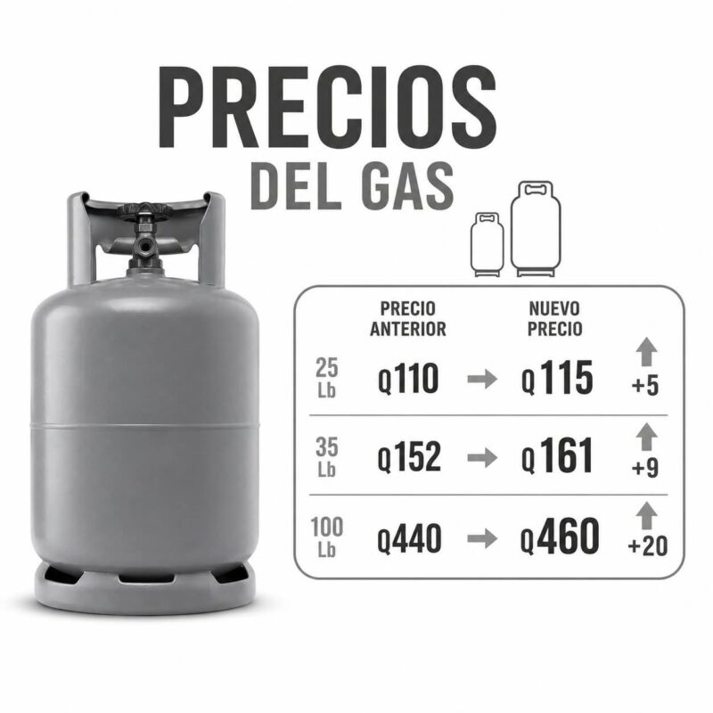 Presidente Arévalo atribuye alza del gas a tensión