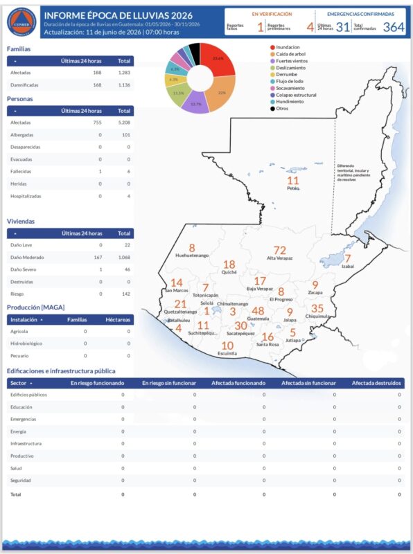 Envían ayuda humanitaria a departamentos afectados